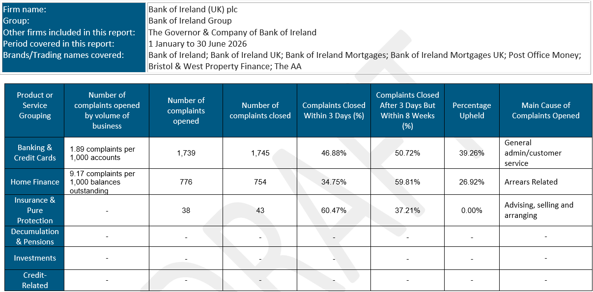 Complaint Data Table January 2026